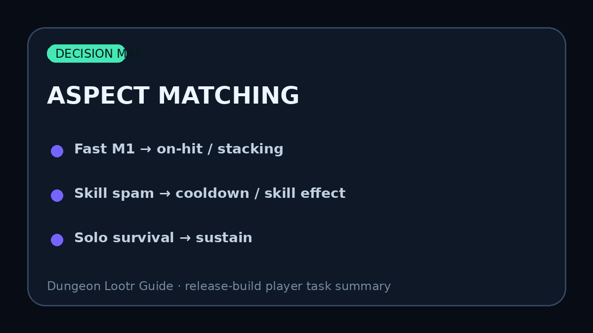 Aspect Matching for Dungeon Lootr