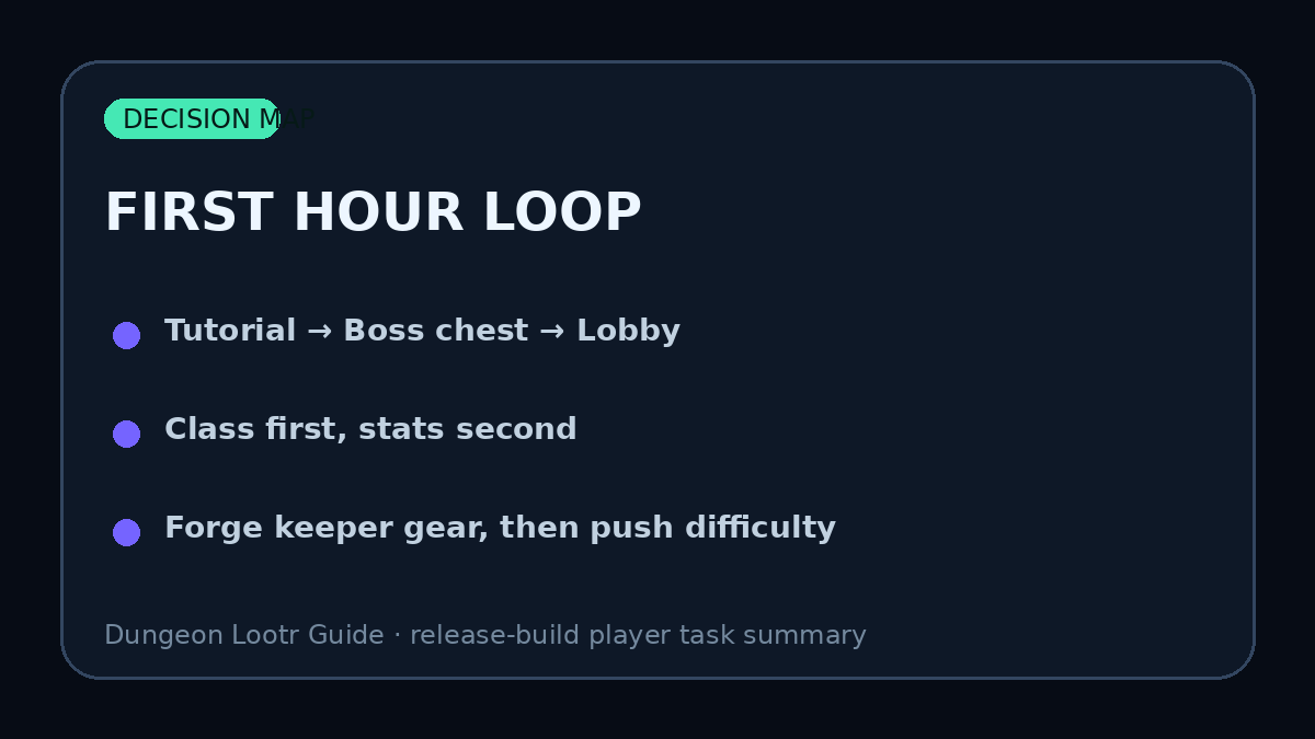 First Hour Loop for Dungeon Lootr