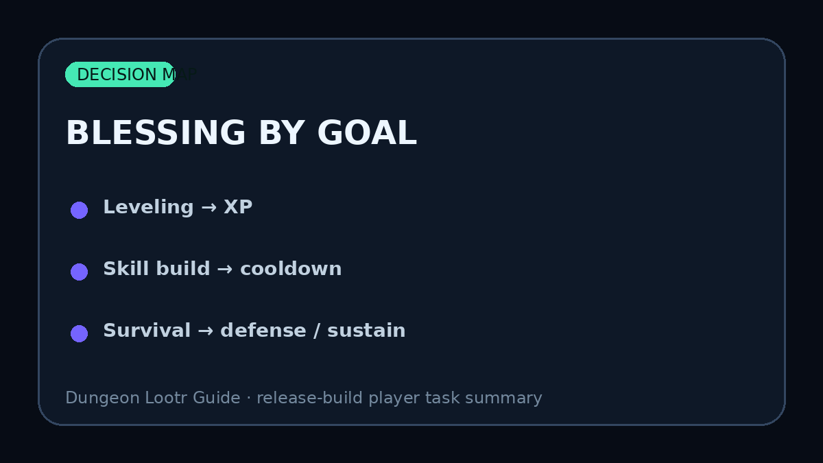 Blessing By Goal for Dungeon Lootr