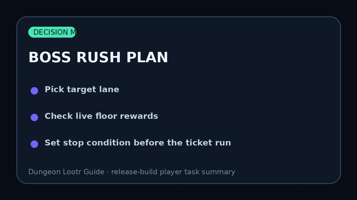 Boss Rush target-first farming plan for Dungeon Lootr