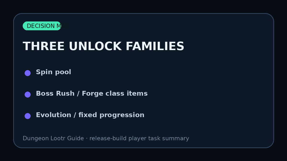 Dungeon Lootr class acquisition families