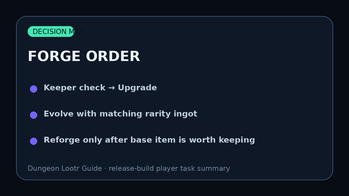 Forge Order for Dungeon Lootr