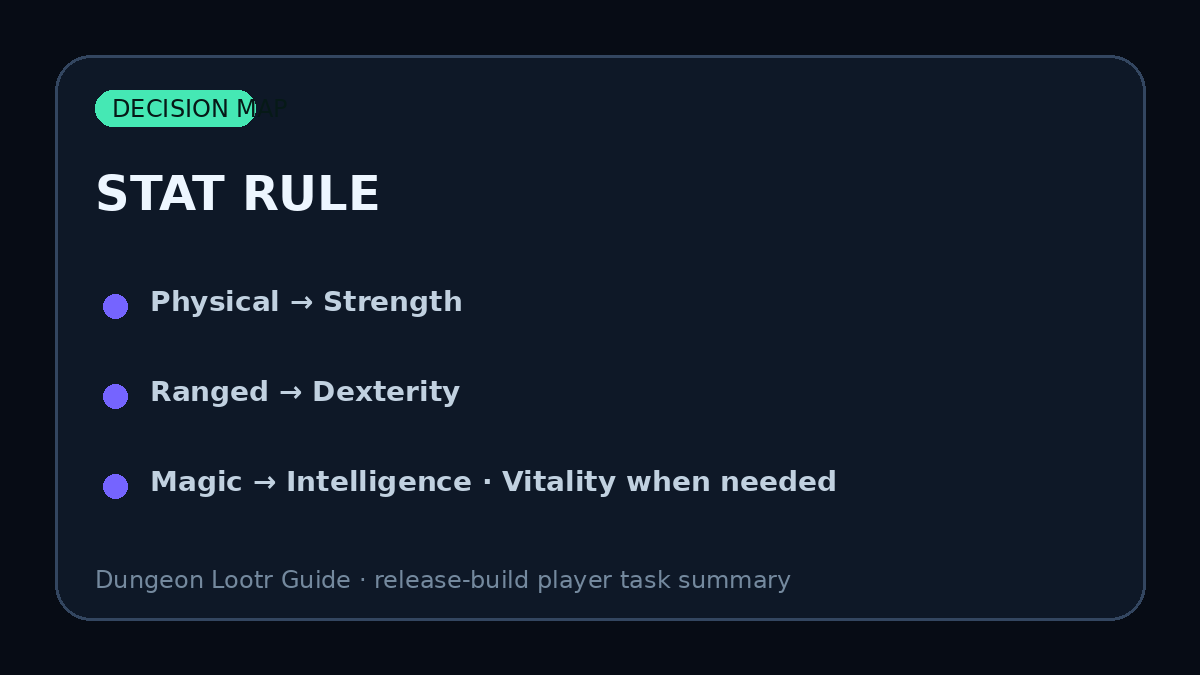 Stat Rule for Dungeon Lootr